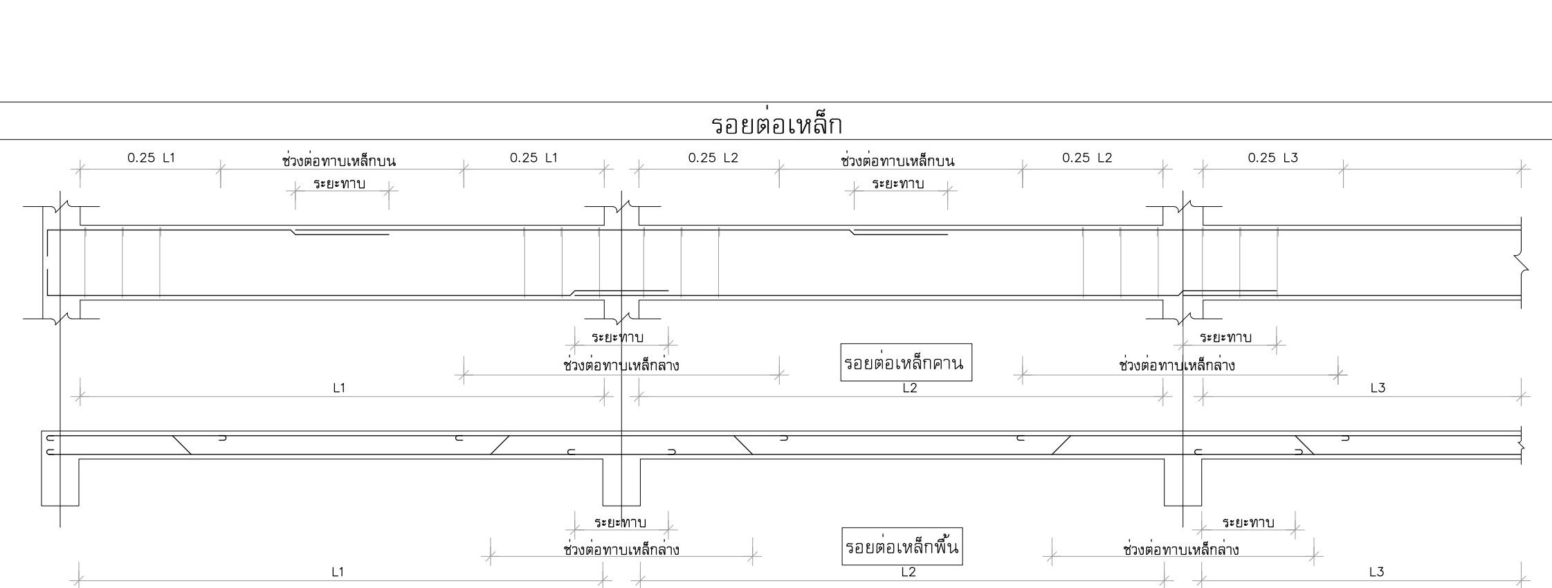 ตำแหน่งในการต่อเหล็ก