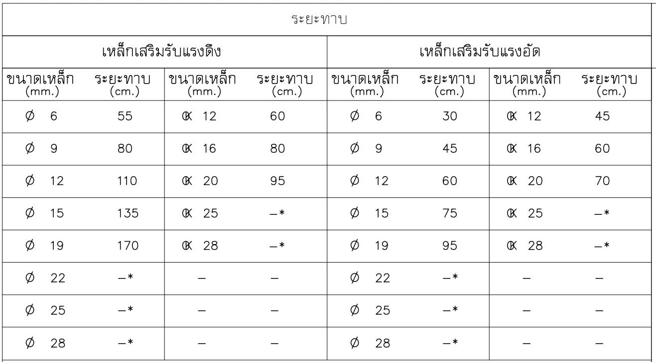 ตำแหน่งในการต่อเหล็ก