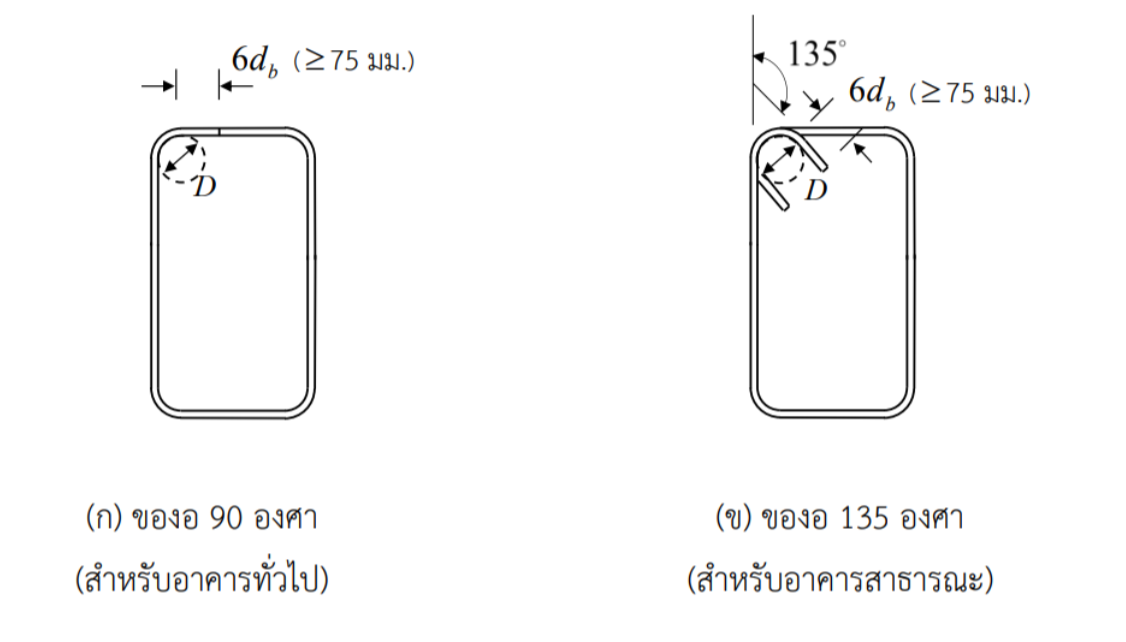 การงอขอเหล็กปลอกรับแรงสั่นแผ่นดินไหว การงอปลายเหล็กปลอกรับแรงสั่นแผ่นดินไหว