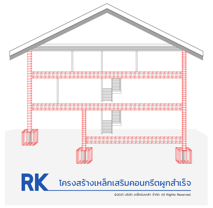 โครงสร้างเหล็กเสริมคอนกรีตผูกสำเร็จ เหล็กร่มเกล้า